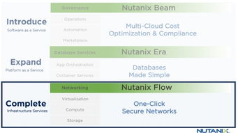 Nutanix Flow 軟件定義網(wǎng)絡(luò)的新篇章，助力企業(yè)智能化運維